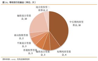 基金發行周報 市場情緒回暖，權益類產品發行升溫