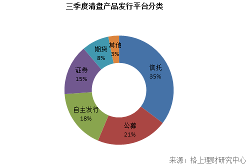 三季度私募產品發行創三年新高，市場回暖與策略分化下的機遇與挑戰