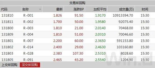 國債發行縮量提振市場信心，債市情緒回暖行情延續