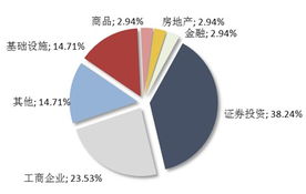 【信托產品周報】第2519期 5·19新周態勢強勁，12家公司成功發行25款產品，環比增幅達4.17%